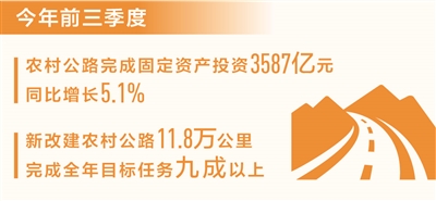 欧陆注册：前三季度新改建农村公路11.8万公里（新数据 新看点）