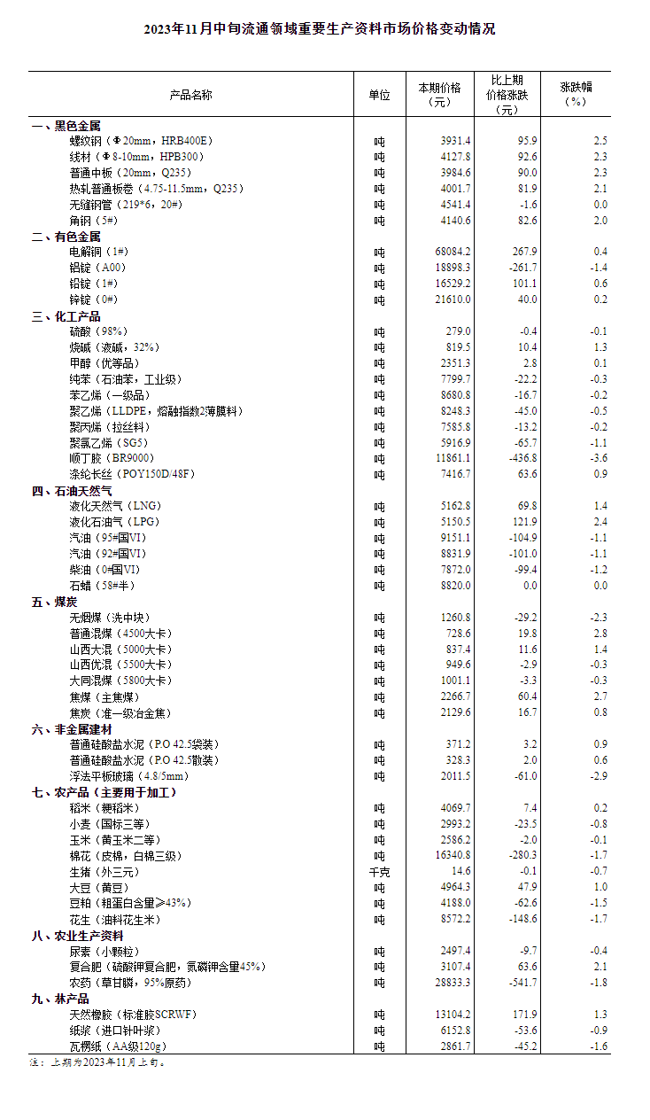 欧陆：猪价环比下降0.7% 年内第三批猪肉收储将启动